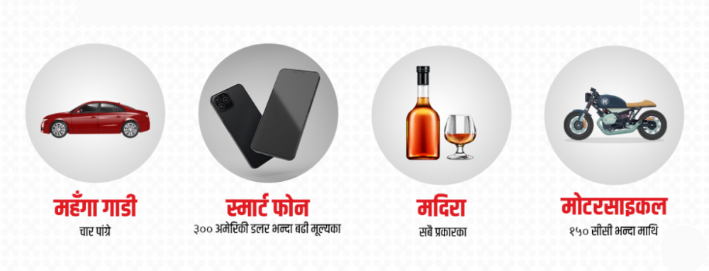 आयात प्रतिबन्ध साढे सात महिनापछि हटाइँदै